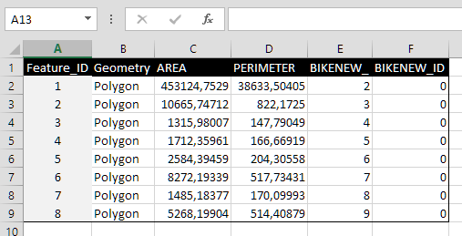Use the Data in Excel
