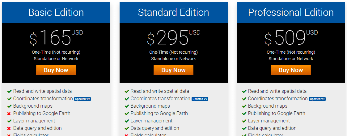 Spatial Manager Desktop™ Buy page